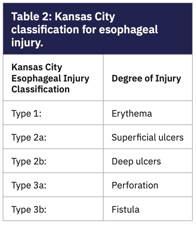 Mechanical Deviation of the Esophagus During Atrial Fibrillation